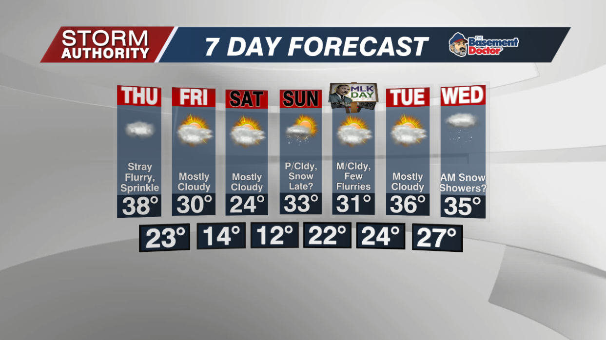 7 Day Forecast